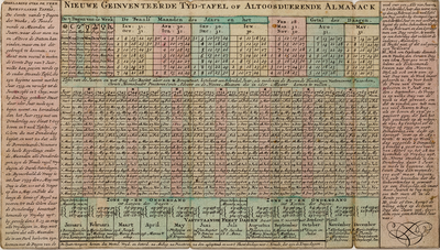  Tijdtabel voor de jaren 1739-1766 uit een zakboekje getiteld 'Gebruyck der Cooplieden, Reizigers en Officieren ofte ...