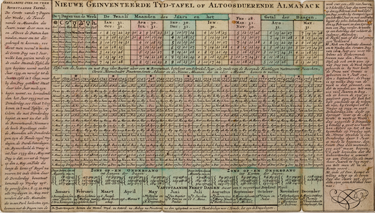  Tijdtabel voor de jaren 1739-1766 uit een zakboekje getiteld 'Gebruyck der Cooplieden, Reizigers en Officieren ofte ...