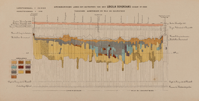 Profiel van de grondboringen in 1880 langs de buitenteen van de Lekdijk Bovendams tussen Amerongen en Wijk bij Duurstede (1)
