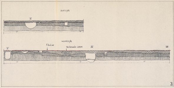  Gedrukt deel werktekening archeologische opgraving, met profiel, Burgemeester Wallerweg te Houten (no. 3)