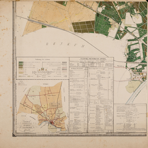 Topografische kaart der gemeente Arnhem [linkeronderblad]