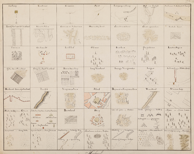  [Blad met 49 modeltekeningen van topografische objecten]