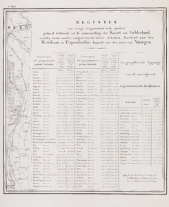  Topographische kaart van de provincie Gelderland. 1:250.000 (blad 4)
