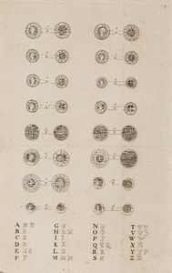  Munten en zegels van Utrechtse bisschoppen voor circa 1525: plaat I van XI