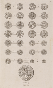  Munten en zegels van Utrechtse bisschoppen voor circa 1525: plaat IX van XI